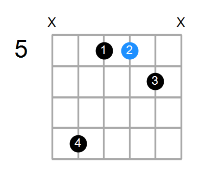 Csus/F Chord